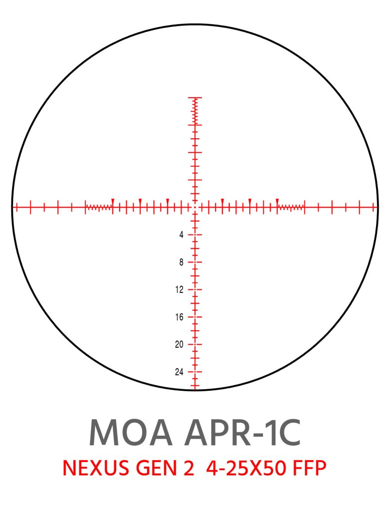 NEXUS GEN2 MOA APR-1C